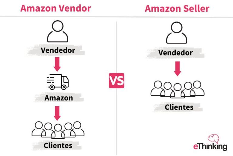Guía para Vender en Amazon: todo lo que necesitas saber - Ethinking