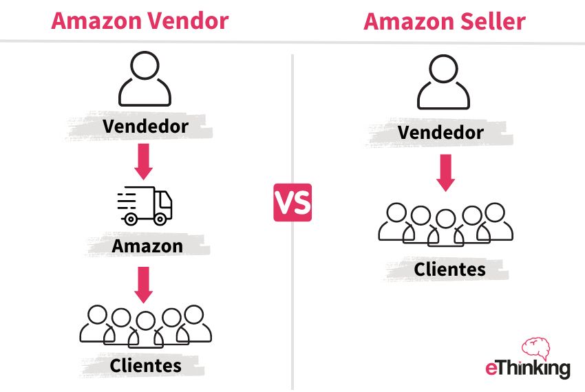Diferencias entre Amazon Vendor y Amazon Seller